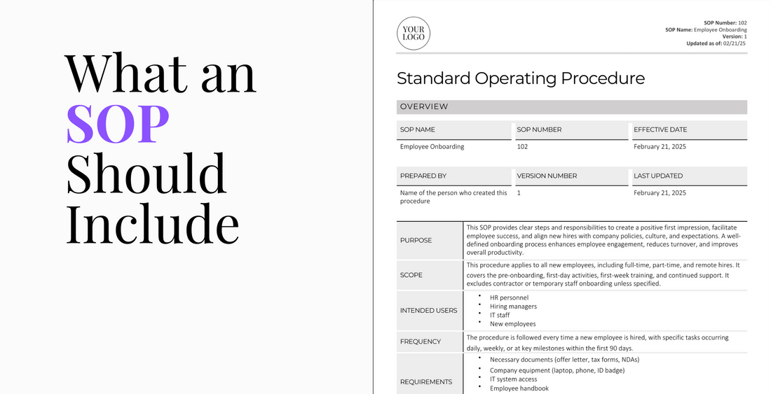 Blog post header image with the title 'What an SOP Should Include' in bold text and a preview of an Employee Onboarding SOP template, showing sections like Purpose, Scope, Intended Users, and Requirements.