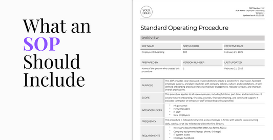 Blog post header image with the title 'What an SOP Should Include' in bold text and a preview of an Employee Onboarding SOP template, showing sections like Purpose, Scope, Intended Users, and Requirements.