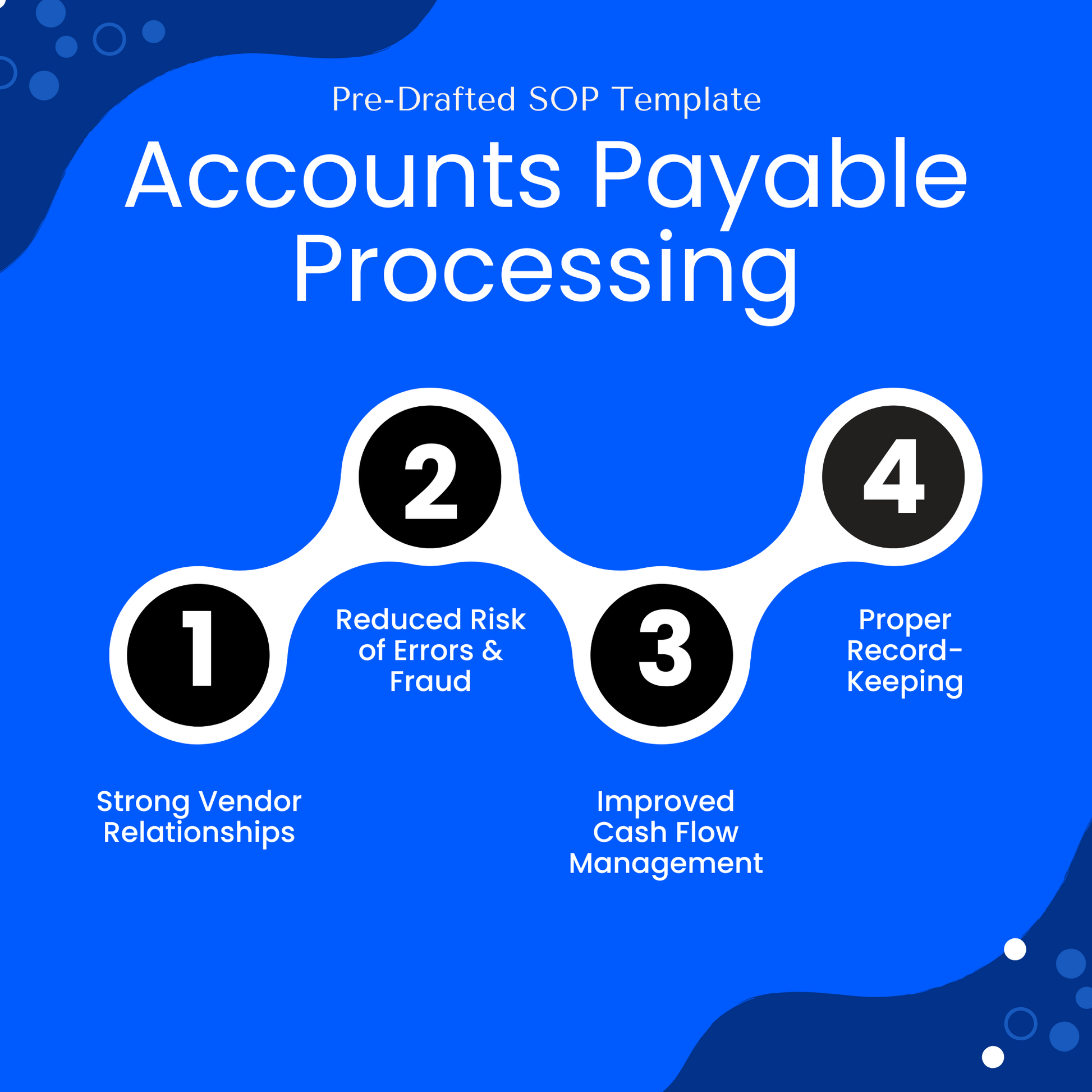 A digital graphic design promoting a "Pre-Drafted SOP Template" for "Accounts Payable Processing" on a vibrant blue background with abstract circular patterns. The design features a four-step process connected by a curved path with numbered black circles: (1) Strong Vendor Relationships, (2) Reduced Risk of Errors & Fraud, (3) Improved Cash Flow Management, and (4) Proper Record-Keeping. The layout is clean and professional, emphasizing key benefits of using the SOP template.