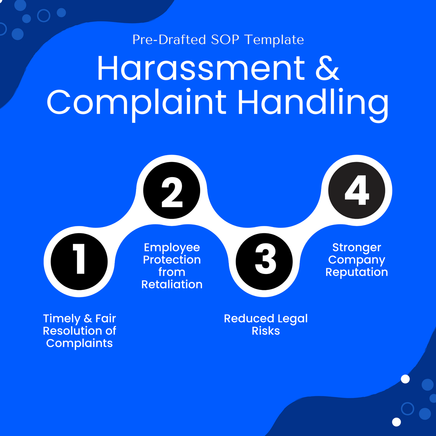 Digital graphic for a Pre-Drafted SOP Template on Harassment & Complaint Handling, highlighting key benefits of the SOP. The steps include: (1) Timely & Fair Resolution of Complaints, (2) Employee Protection from Retaliation, (3) Reduced Legal Risks, (4) Stronger Company Reputation. This structured visual emphasizes the importance of a clear process for handling workplace harassment and complaints, ensuring compliance and fostering a safe work environment.
