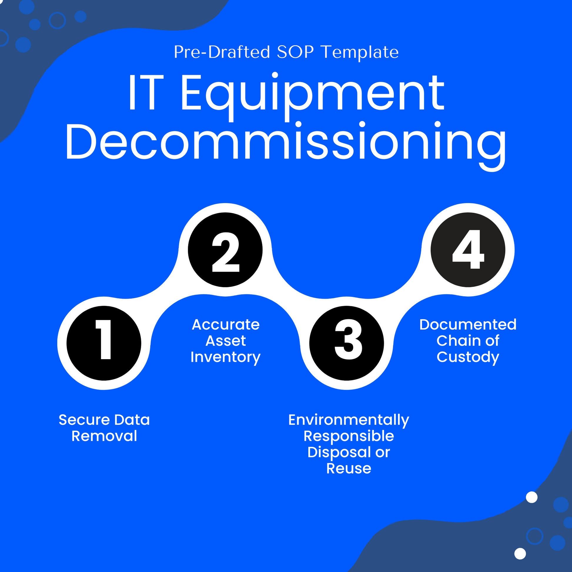 Infographic for IT Equipment Decommissioning SOP Template – visual overview of the four key steps in a secure and compliant IT asset decommissioning process: 1) Secure Data Removal, 2) Accurate Asset Inventory, 3) Environmentally Responsible Disposal or Reuse, and 4) Documented Chain of Custody. Ideal for IT departments and businesses needing a structured approach to safely retiring old hardware. Part of a fully editable SOP template available as an instant download in Word and PDF formats.