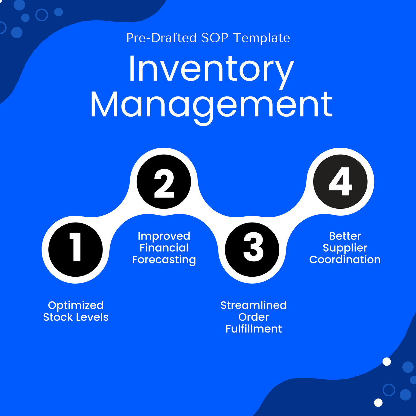 Pre-Drafted SOP Template for Inventory Management. A blue digital graphic with a modern design showcasing four key benefits of an inventory management SOP: (1) Optimized Stock Levels, (2) Improved Financial Forecasting, (3) Streamlined Order Fulfillment, and (4) Better Supplier Coordination. The graphic features a connected step design with white and black circular numbering for a visually appealing layout. Ideal for businesses looking for structured inventory processes.