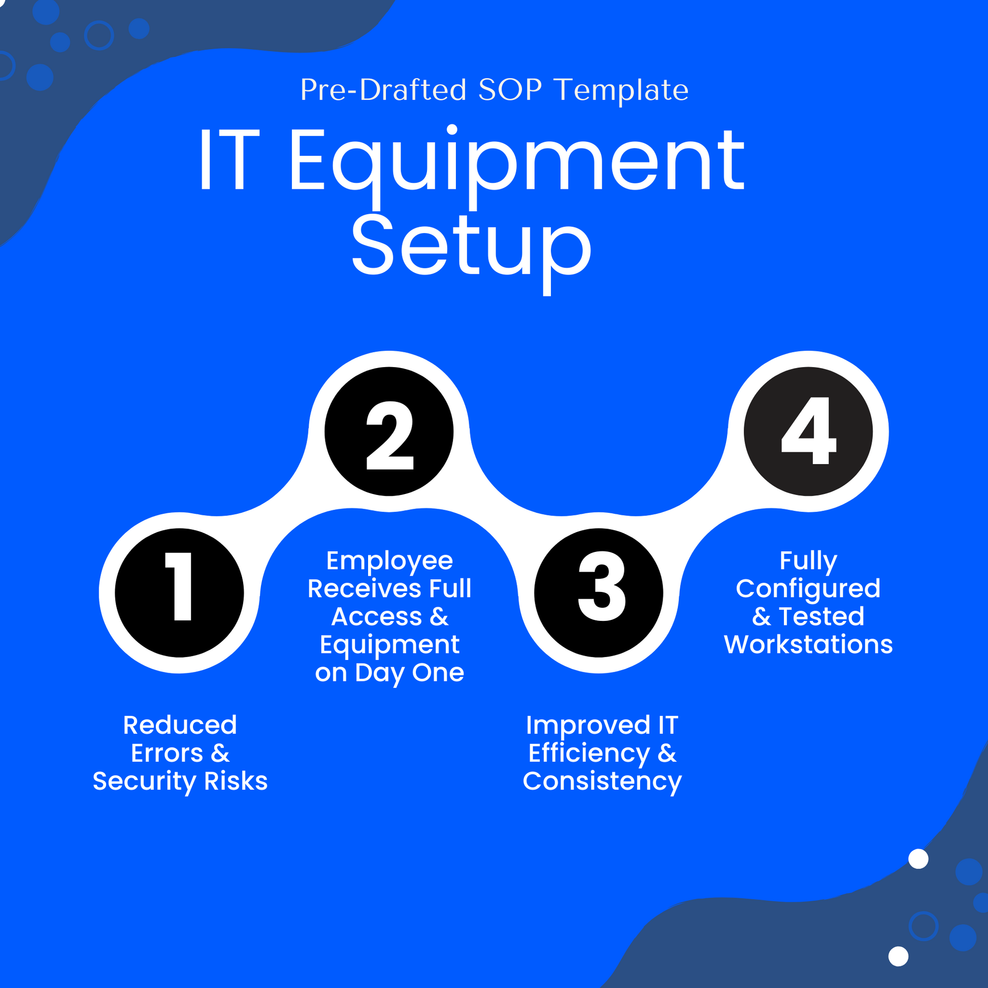 IT Equipment Setup SOP template infographic for small businesses, HR teams, and IT departments. Visual highlights four key benefits of using a standardized IT onboarding process: 1) Reduced errors and IT security risks, 2) New employee receives full system access and equipment on day one, 3) Improved efficiency and consistency for IT staff, and 4) Fully configured and tested workstations ready for use. Blue background with bold, modern layout.