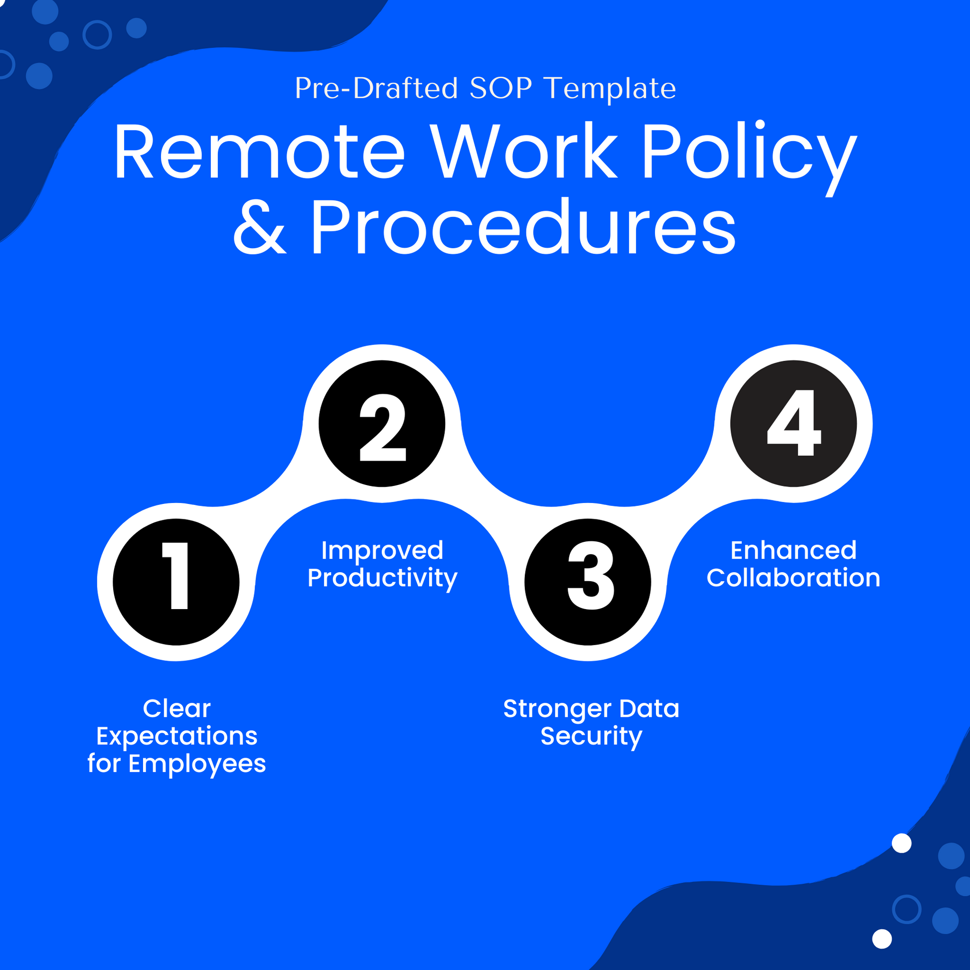Digital graphic for a Pre-Drafted SOP Template on Remote Work Policy & Procedures. The image has a blue background with white text and a four-step process flowchart outlining key benefits of the SOP. The steps include: (1) Clear Expectations for Employees, (2) Improved Productivity, (3) Stronger Data Security, (4) Enhanced Collaboration. This structured visual emphasizes the importance of well-defined remote work guidelines to ensure efficiency, security, and effective team collaboration.