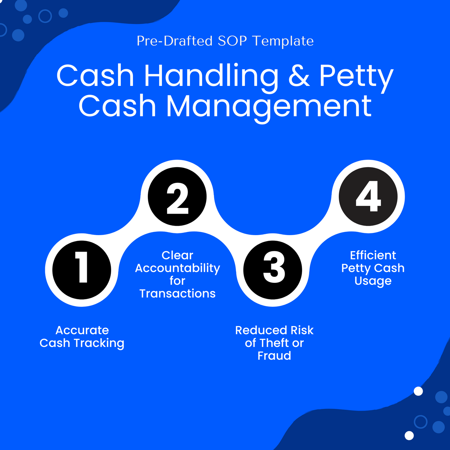Digital graphic for a Pre-Drafted SOP Template on Cash Handling & Petty Cash Management. The image features key benefits of the SOP: (1) Accurate Cash Tracking, (2) Clear Accountability for Transactions, (3) Reduced Risk of Theft or Fraud, (4) Efficient Petty Cash Usage. The structured design visually reinforces the importance of proper cash management procedures to enhance financial security and accountability within businesses.