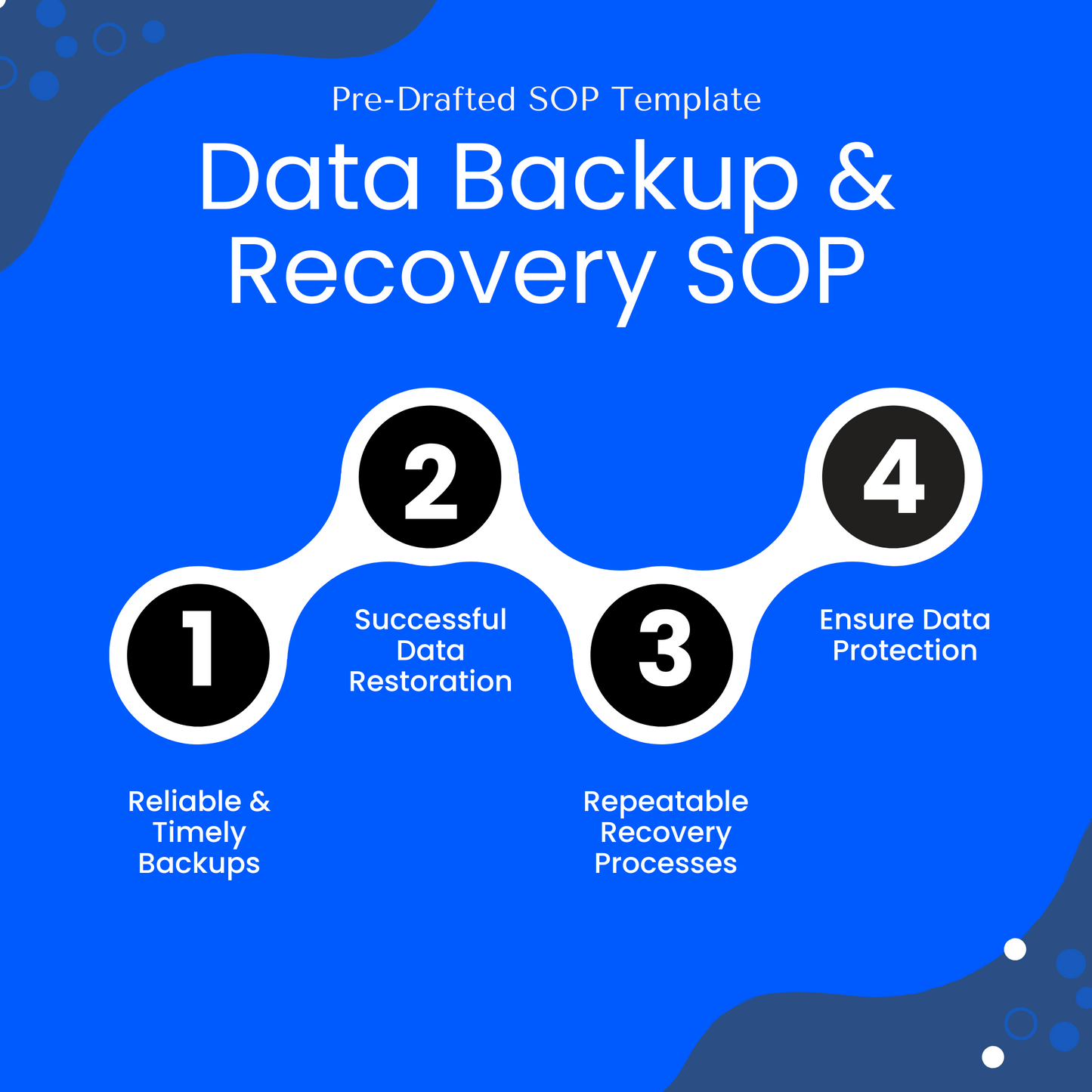 Professional graphic for a pre-drafted Data Backup and Recovery SOP Template, designed for businesses, IT teams, and small business owners. The image features a blue background with four key outcomes: 1. Reliable and Timely Backups, 2. Successful Data Restoration, 3. Repeatable Recovery Processes, and 4. Ensure Data Protection. Ideal for use in standard operating procedure documentation, cybersecurity planning, disaster recovery protocols, and business continuity planning.