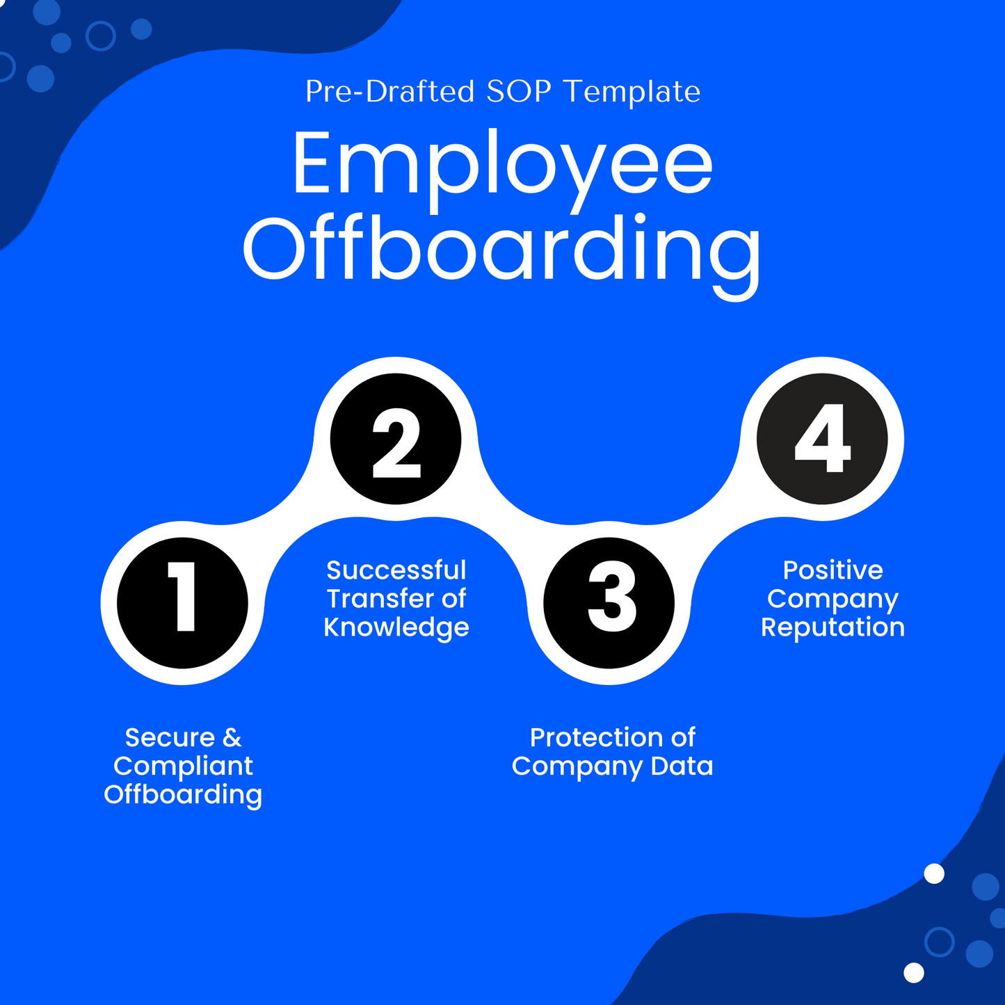 Employee Offboarding SOP Template (Word & PDF) – Simple Standard Operating Procedure Template