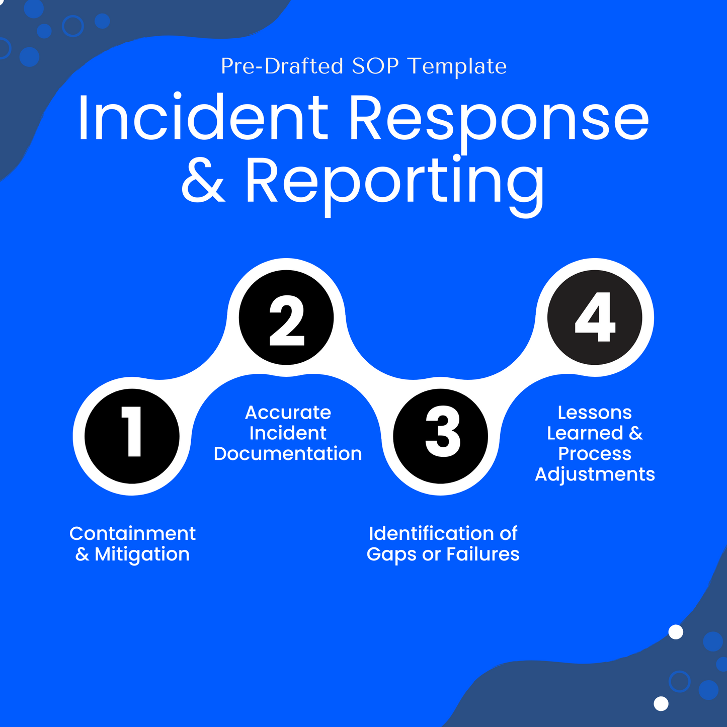 Incident Response and Reporting SOP Template for Small Businesses and IT Teams – Standard Operating Procedure for cybersecurity events, breach response, and data protection. Visual flow of 4 key steps: containment and mitigation, accurate incident documentation, identification of security gaps or system failures, and post-incident review with process improvement. Ideal for IT departments, cybersecurity professionals, compliance managers, and organizations creating an information security policy.