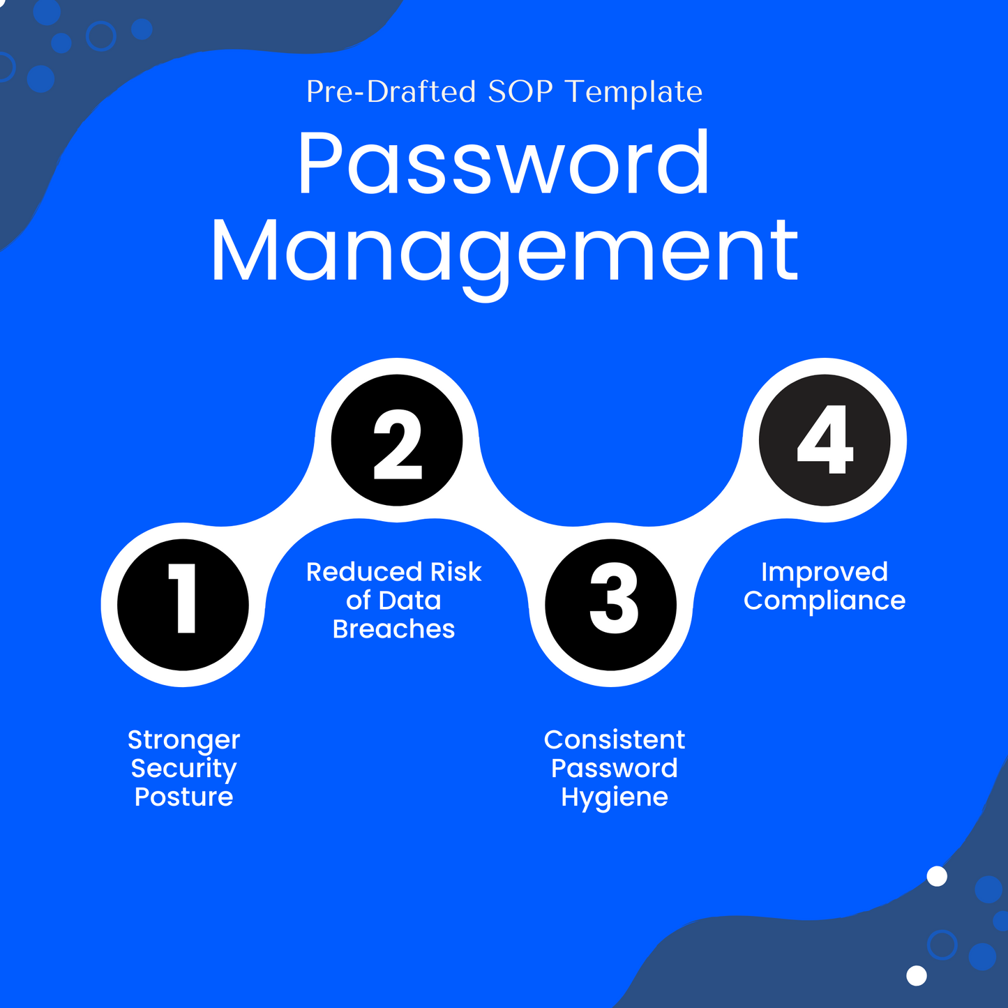 Password Management SOP Template for small businesses, IT teams, and cybersecurity professionals. Pre-drafted standard operating procedure designed to improve company security posture, reduce risk of data breaches, enforce consistent password hygiene, and support compliance with IT policies. Visual infographic with blue background highlighting key benefits of implementing a password policy SOP. Ideal for startups, HR managers, operations leaders, and compliance officers.