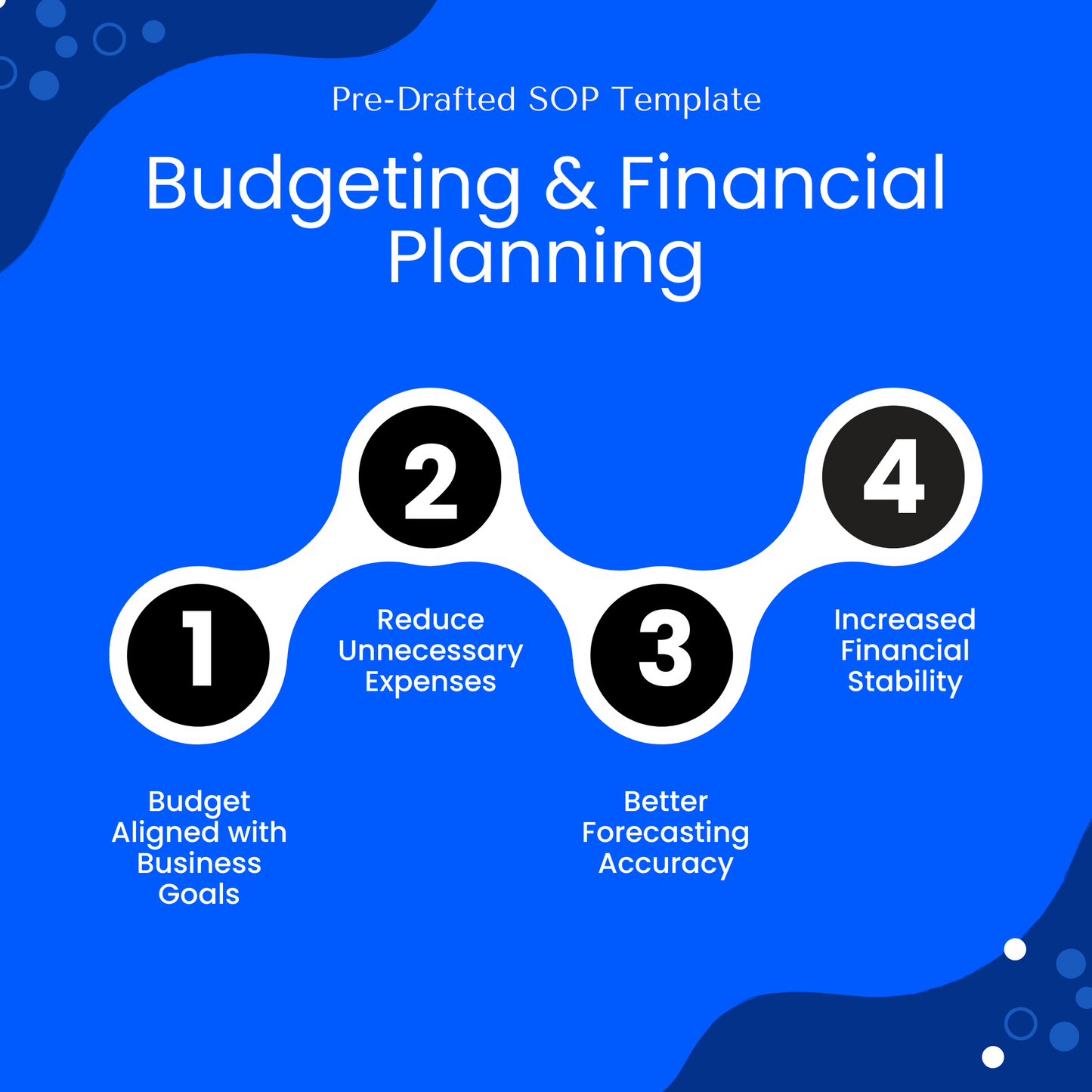 Digital graphic for a Pre-Drafted SOP Template on Budgeting & Financial Planning illustrating the key benefits of the SOP. The steps include: (1) Budget Aligned with Business Goals, (2) Reduce Unnecessary Expenses, (3) Better Forecasting Accuracy, (4) Increased Financial Stability. The structured design emphasizes the importance of effective budgeting and financial management to enhance business growth and financial health.
