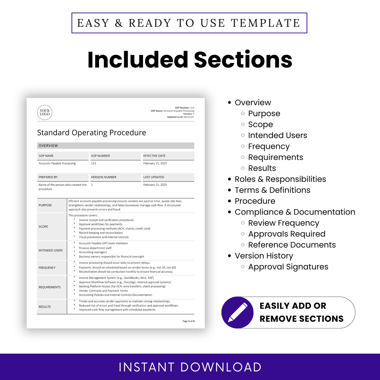 Accounts Payable Processing SOP template highlighting included sections. Covers overview (purpose, scope, intended users, frequency, requirements, results), roles and responsibilities, terms and definitions, procedure, compliance and documentation (review frequency, approvals required, reference documents), and version history (approval signatures). Features a document preview, an 'Easily Add or Remove Sections' badge, and an 'Instant Download' banner.
