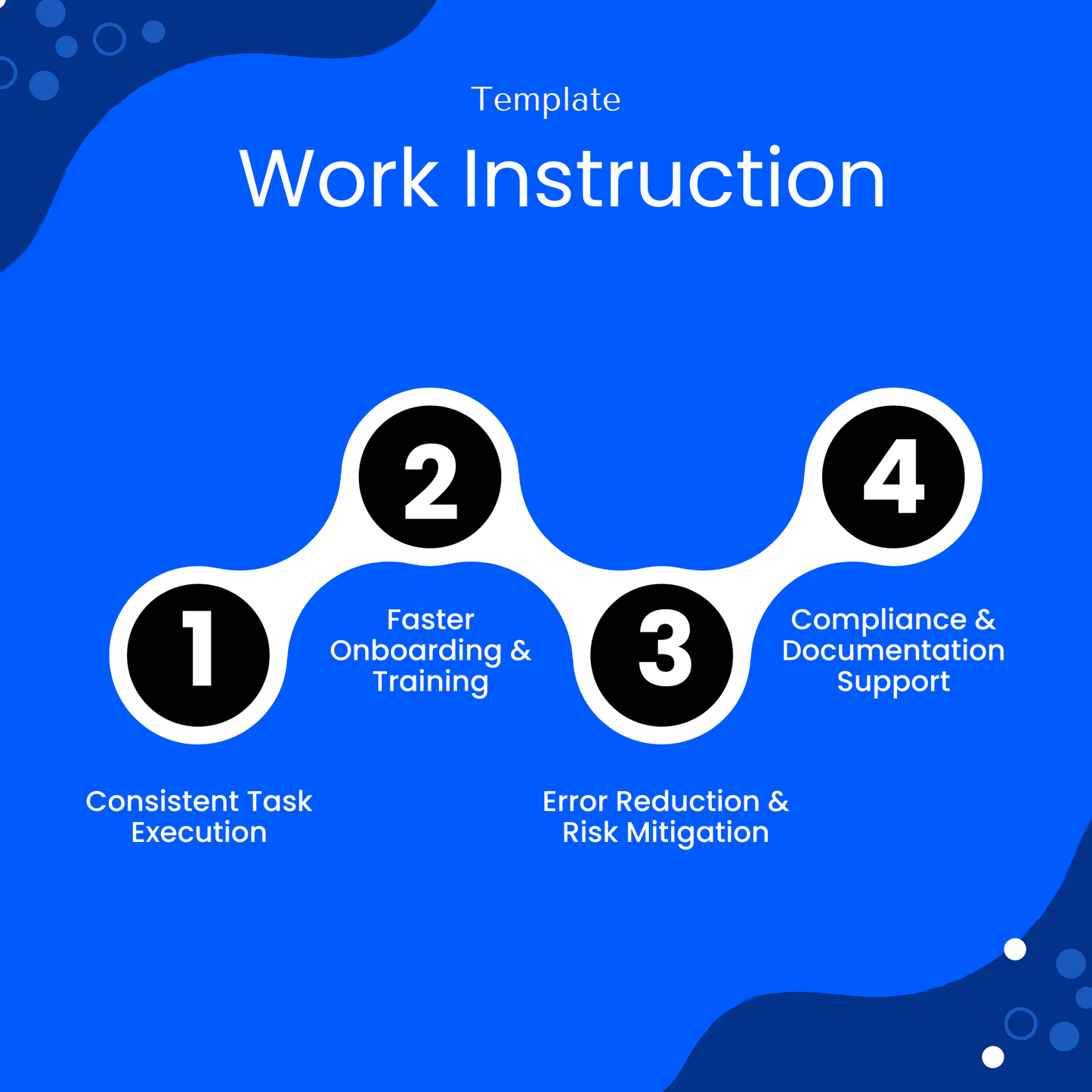 Blue infographic titled “Work Instruction” highlighting four key benefits: Consistent Task Execution, Faster Onboarding & Training, Error Reduction & Risk Mitigation, and Compliance & Documentation Support.