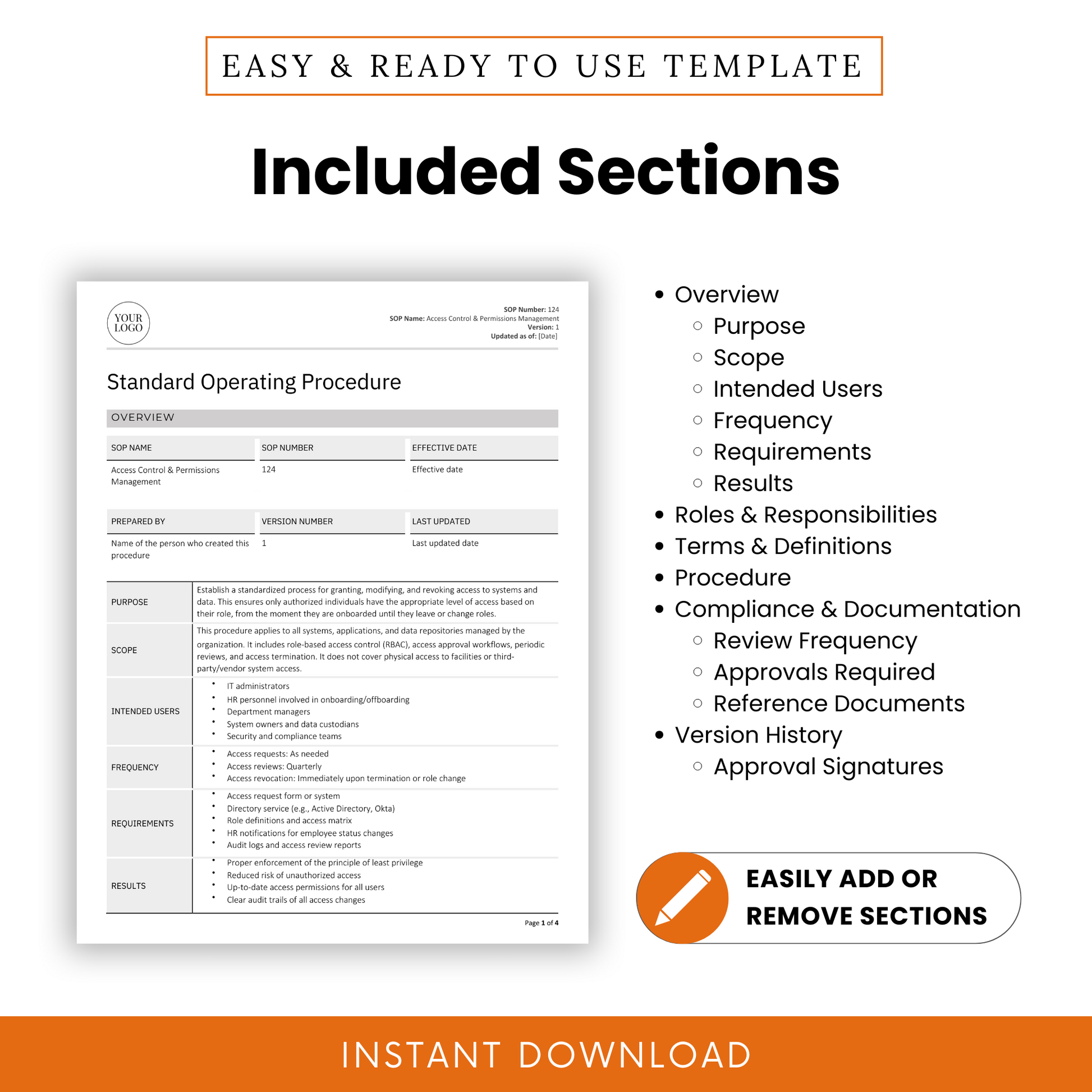 IT Access Control & Permissions Management SOP template highlighting included sections. Covers overview (purpose, scope, intended users, frequency, requirements, results), roles and responsibilities, terms and definitions, procedure, compliance and documentation (review frequency, approvals required, reference documents), and version history (approval signatures). Features a document preview, an 'Easily Add or Remove Sections' badge, and an 'Instant Download' banner.