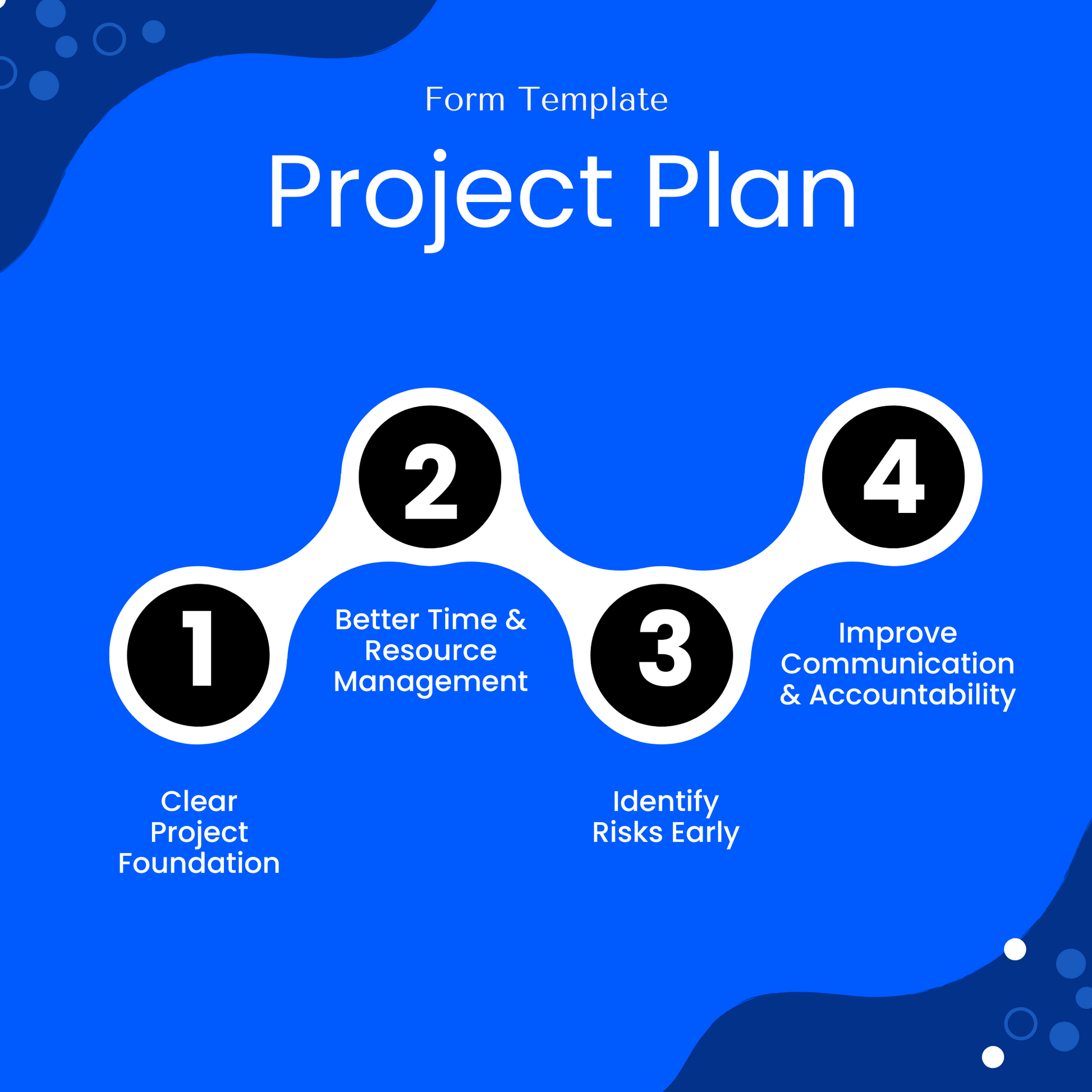 Blue infographic titled "Project Plan" listing four key benefits: Clear Project Foundation, Better Time & Resource Management, Identify Risks Early, and Improve Communication & Accountability.