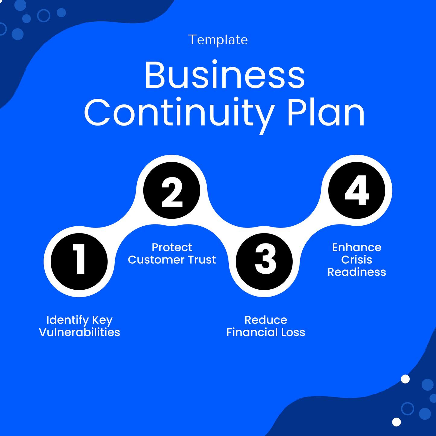 Blue infographic listing key benefits of a BCP including identifying vulnerabilities, protecting customer trust, reducing losses, and improving readiness.