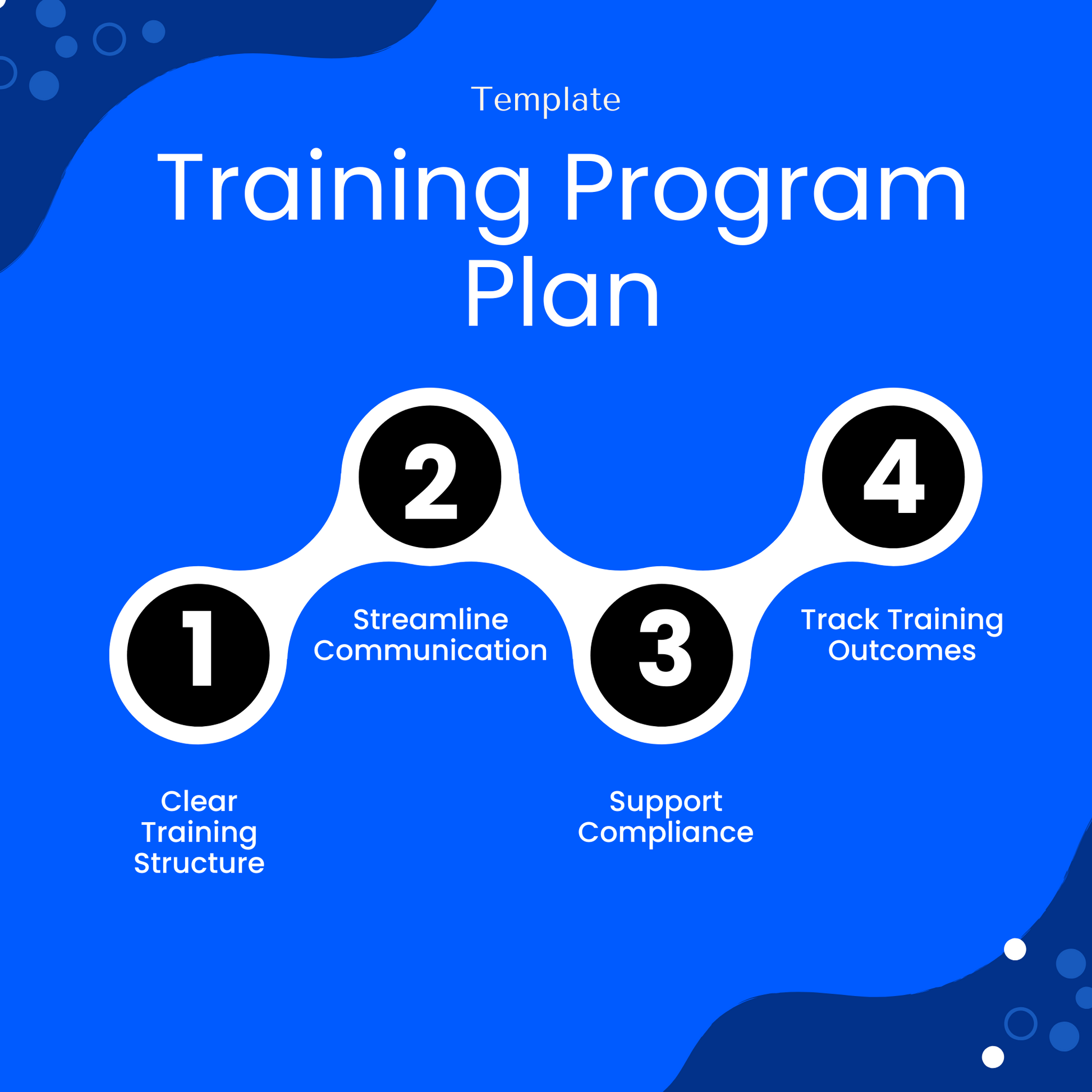 Blue infographic listing training benefits such as communication streamlining, outcome tracking, structure clarity, and compliance support.