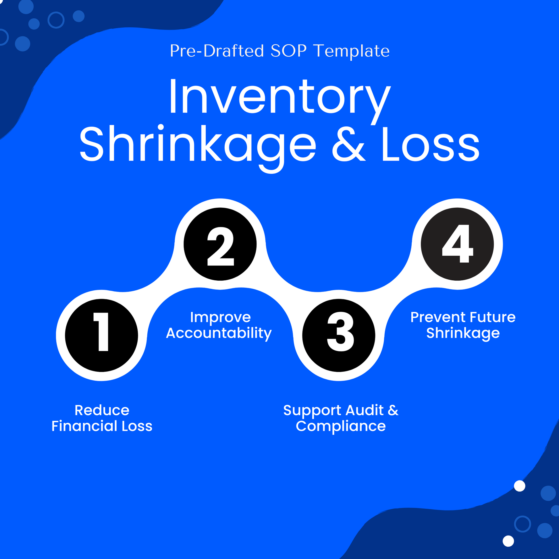 An infographic on a bright blue background titled "Inventory Shrinkage & Loss – Pre-Drafted SOP Template." It highlights four key benefits of using the SOP template: reduce financial loss, improve accountability, support audit and compliance, and prevent future shrinkage. The benefits are visually represented in black numbered circles connected by a white curved path, with abstract shapes in the background for decoration.