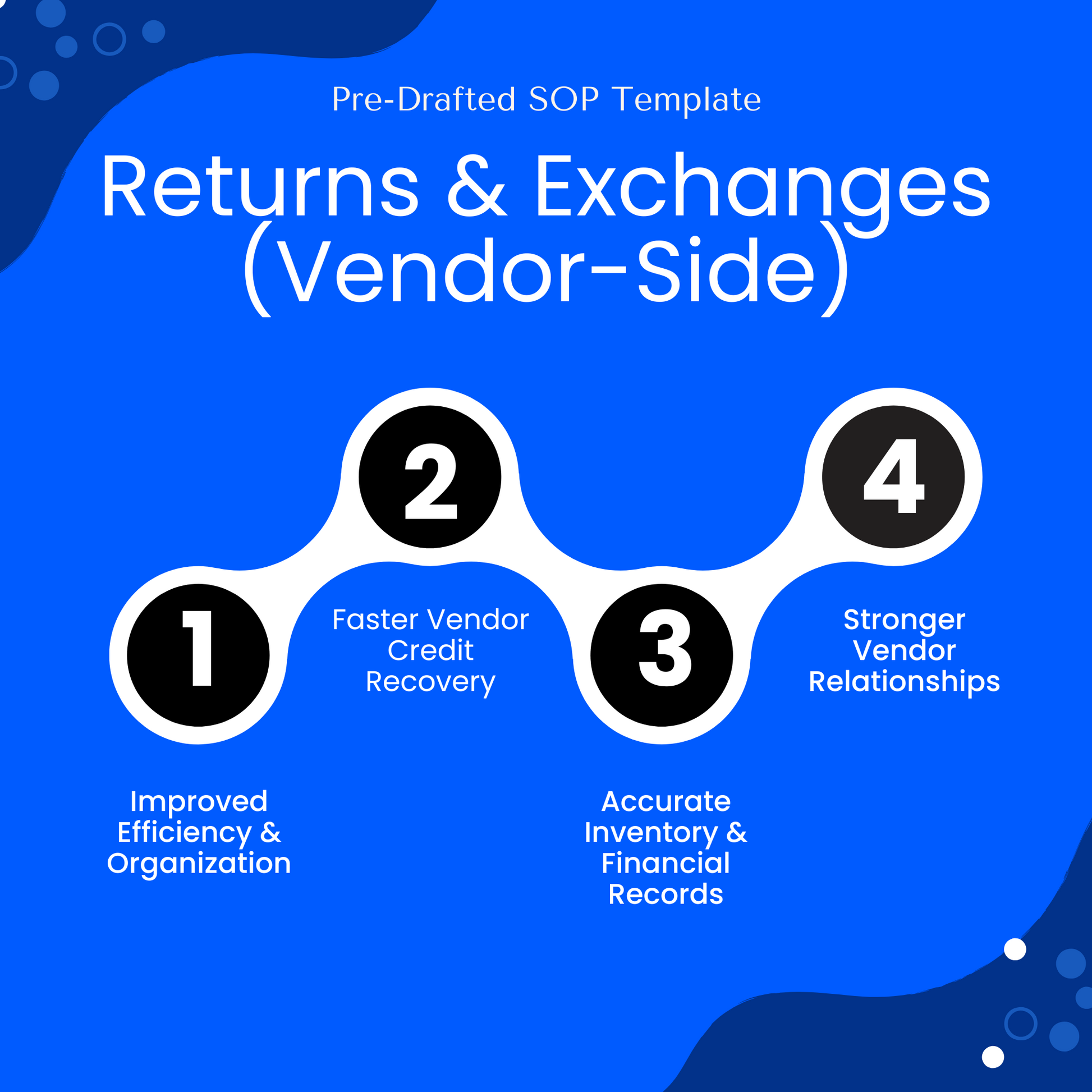 This image promotes a pre-drafted SOP template for Returns and Exchanges (Vendor-Side). It highlights four key benefits of using the template: improved efficiency and organization, faster vendor credit recovery, accurate inventory and financial records, and stronger vendor relationships. Each benefit is numbered from one to four and visually connected in a flowing path on a bright blue background.