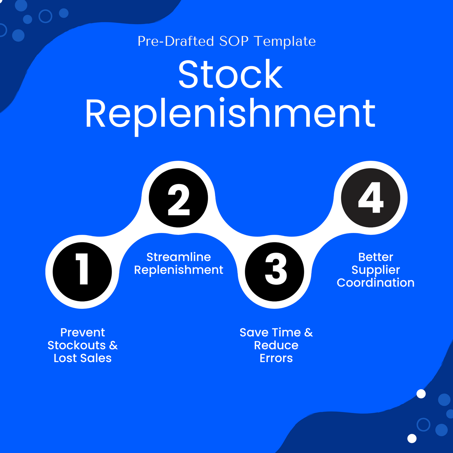 Benefits of using the Stock Replenishment SOP Template: Prevent stockouts and lost sales, streamline the replenishment process, save time and reduce errors, and improve supplier coordination. Pre-drafted and ready to use for inventory management.